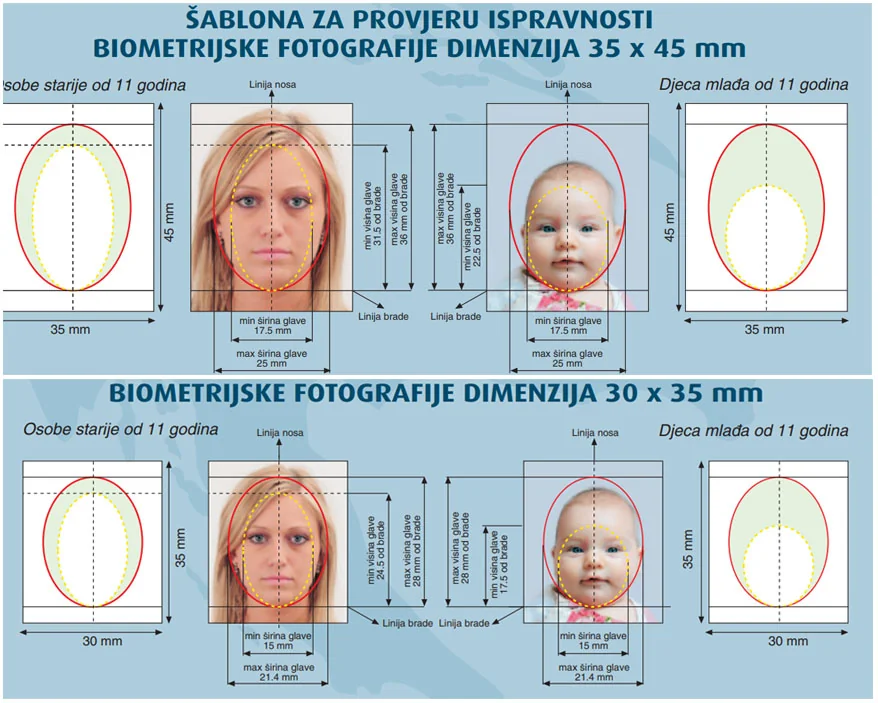 Izgled hrvatske vize sa dimenzijama fotografije